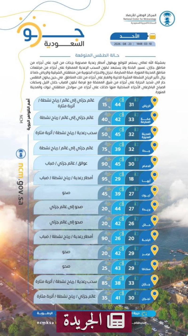 تحذيرات من أمطار رعدية وبرَد في مناطق عدة بالمملكة - آخر أخبار الجريدة
