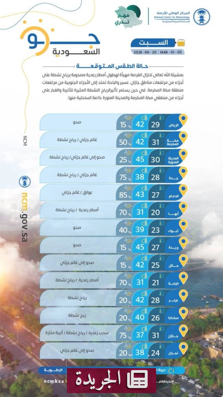 تحذيرات من أمطار رعدية ورياح نشطة في مناطق جنوب غرب السعودية - آخر الأخبار - الجريدة