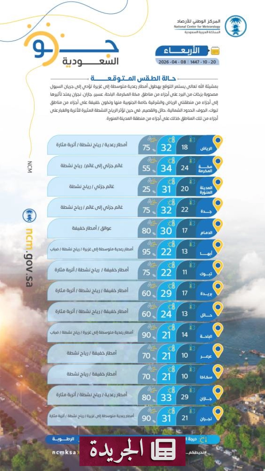 تحذيرات من أمطار رعدية وسيول غزيرة في مناطق واسعة من المملكة