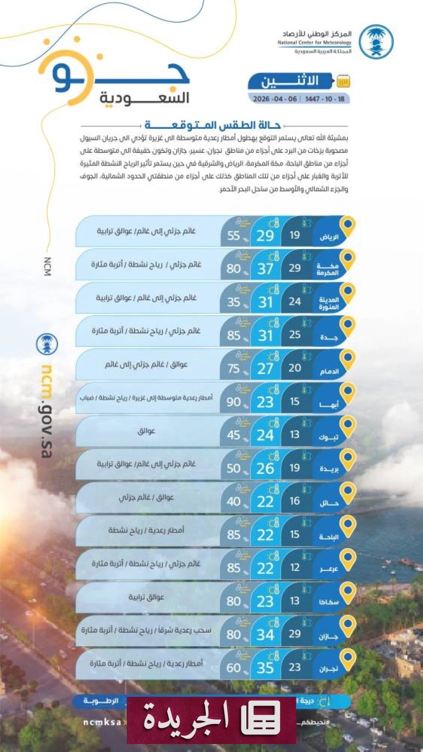 تحذيرات من استمرار الأمطار الرعدية والسيول في مناطق واسعة - أخبار أونلاين