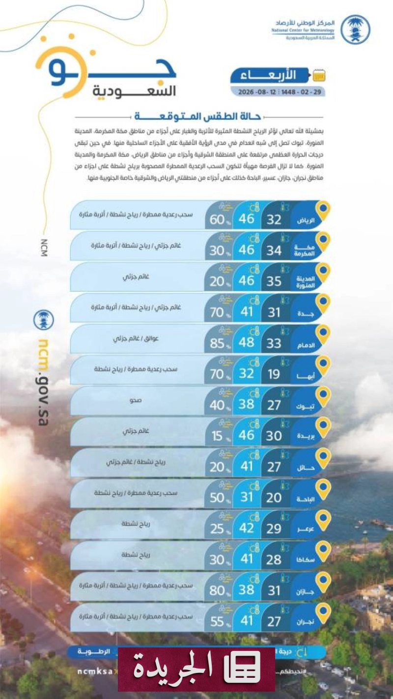 تحذيرات من حالة البحر الأحمر خلال الساعات القادمة - آخر أخبار الجريدة