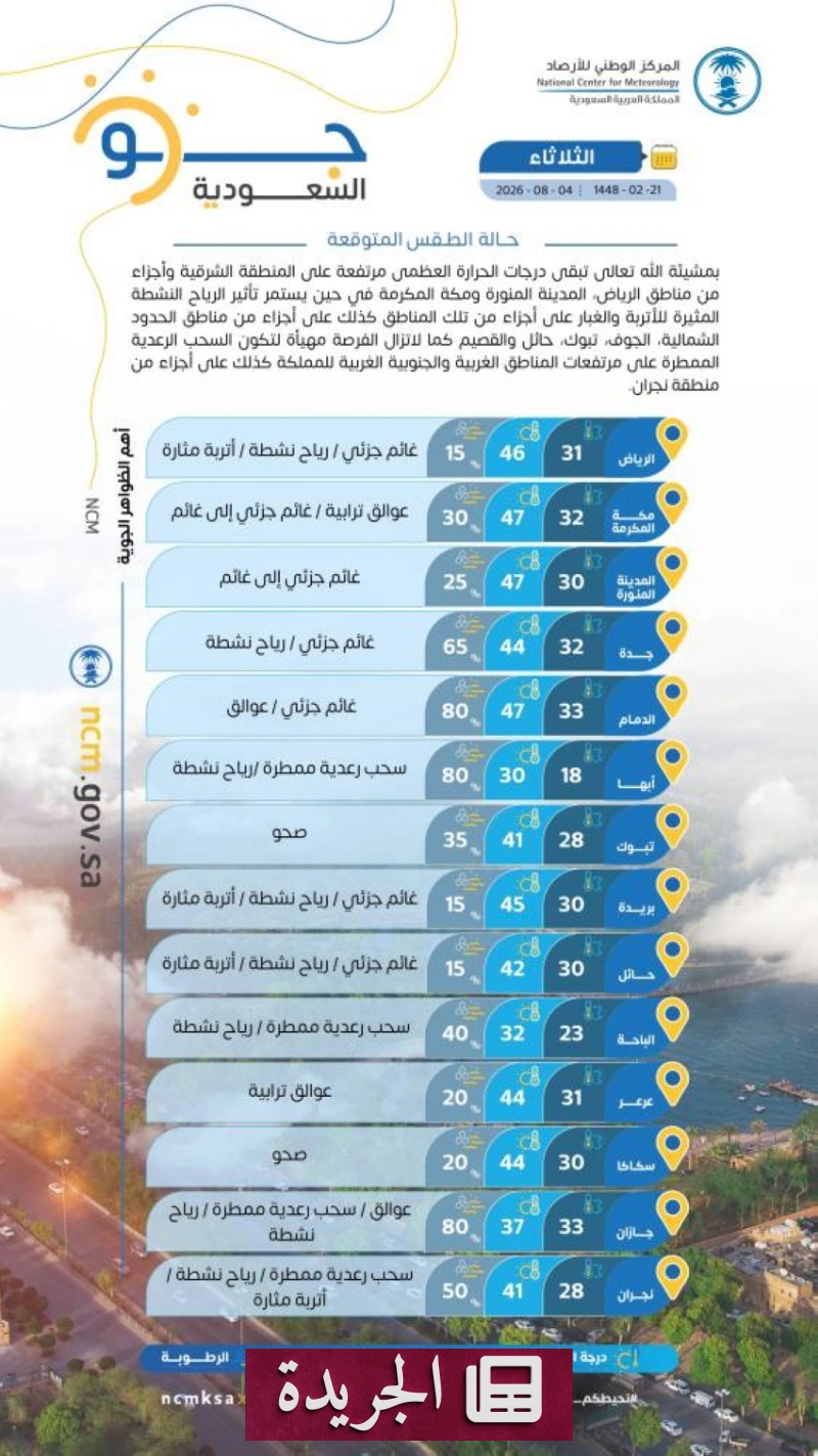 تحذيرات من حالة الطقس في البحر الأحمر مع تكوّن السحب الرعدية - آخر الأخبار - الجريدة
