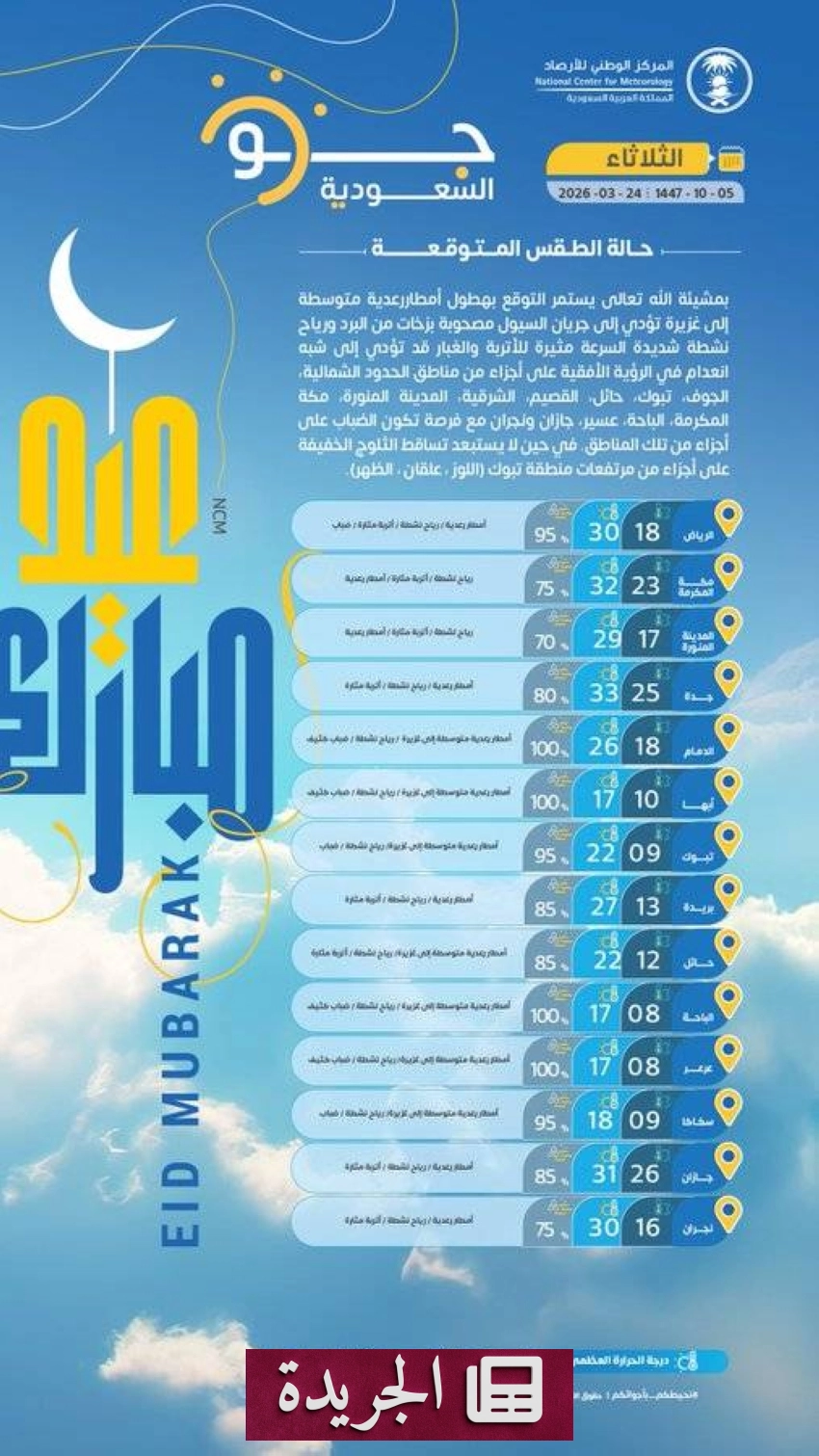 تحذيرات من هطول أمطار رعدية وسيول في مختلف المناطق - أخبار أونلاين