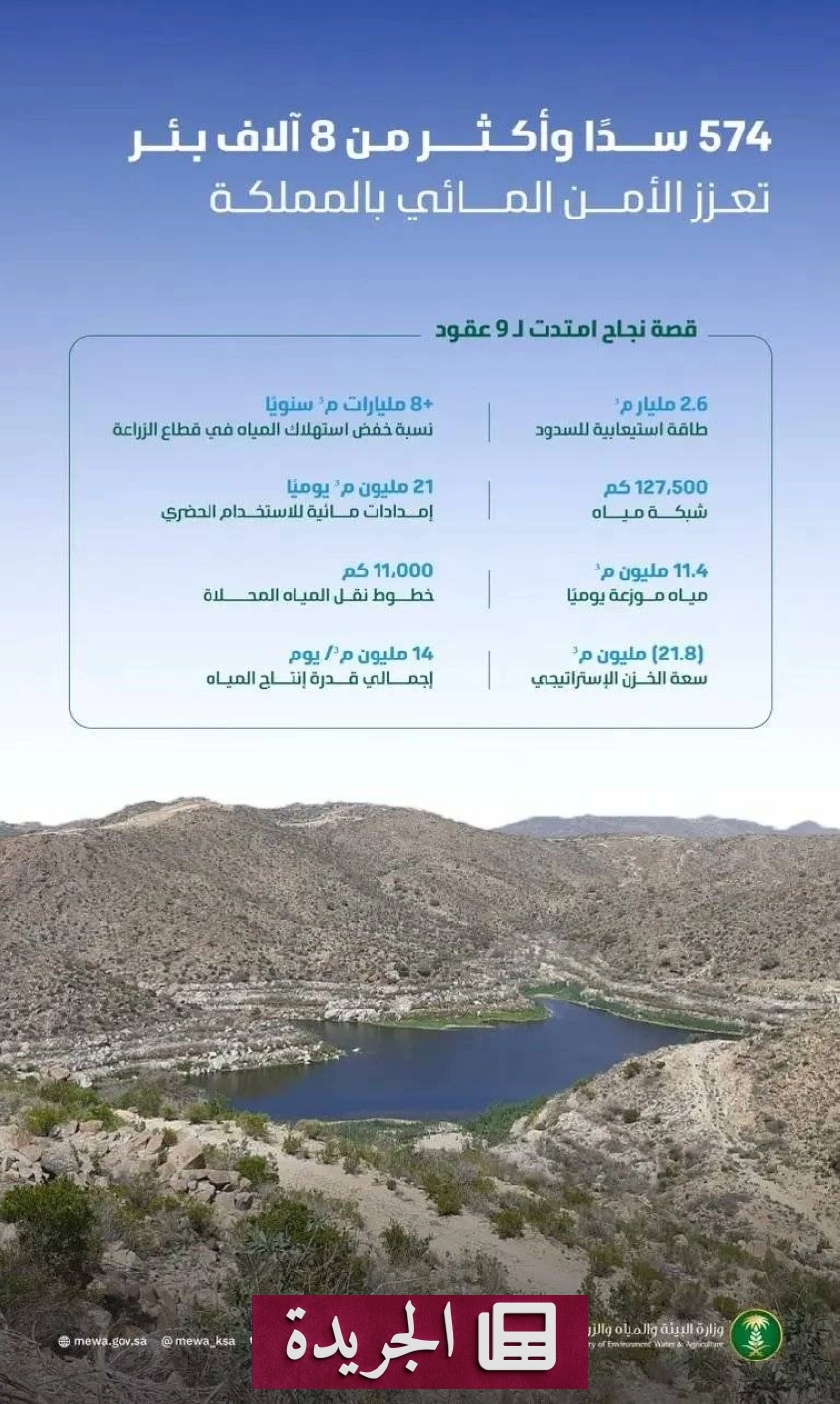 تطور قطاع المياه في السعودية رحلة نجاح مستدامة - آخر الأخبار - الجريدة