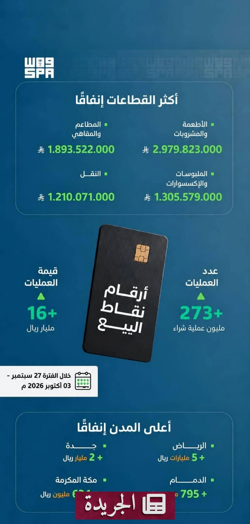 تطورات أمنية واقتصادية بارزة في المملكة وخارجها - آخر الأخبار - الجريدة